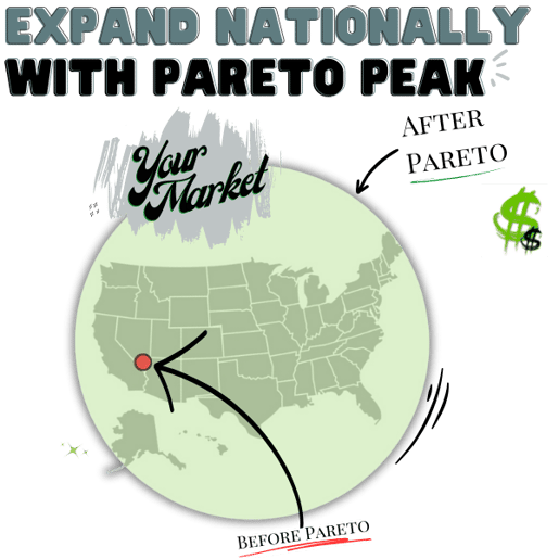 Expand with Pareto Peak